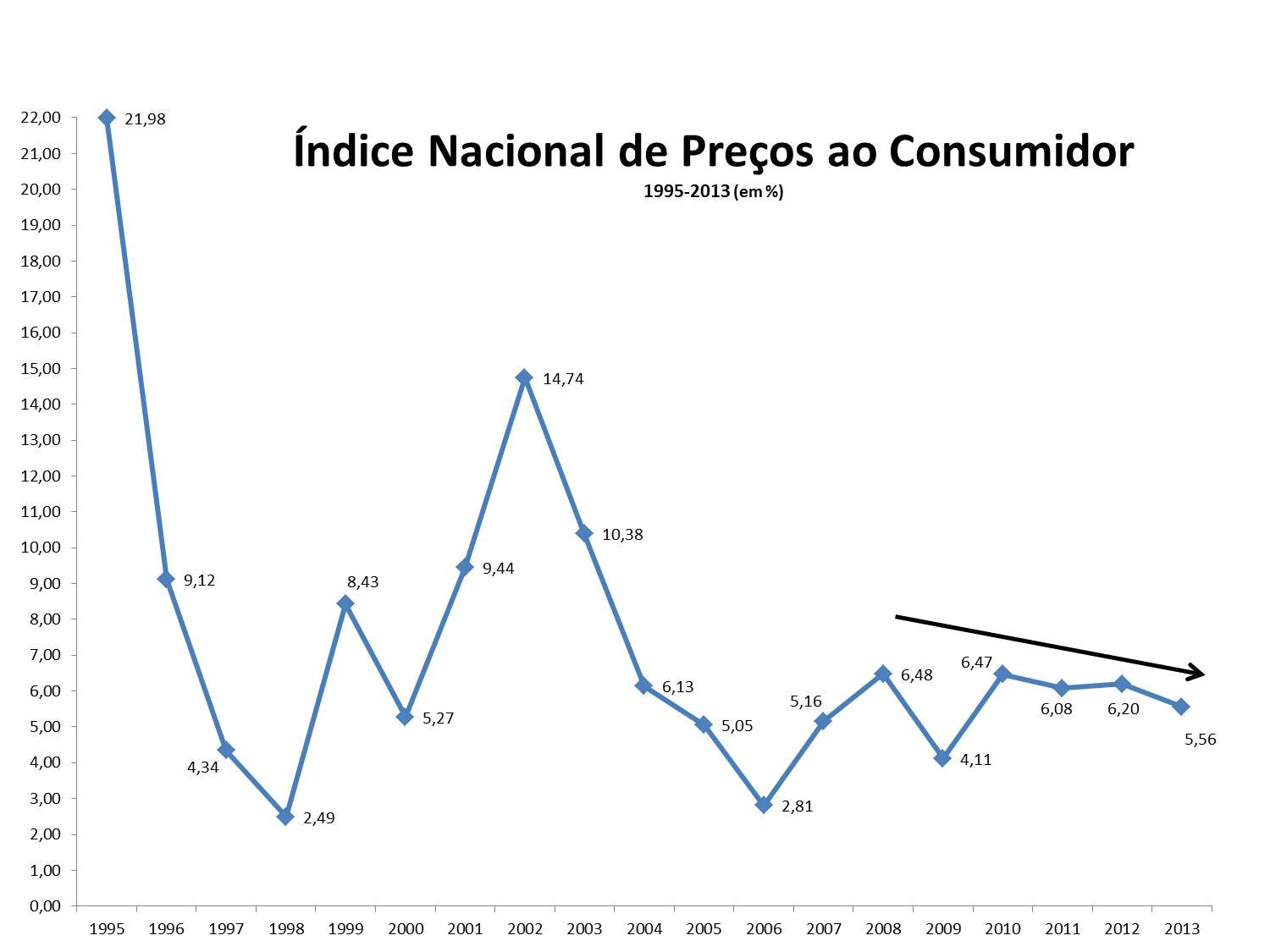 causas comuns de variação