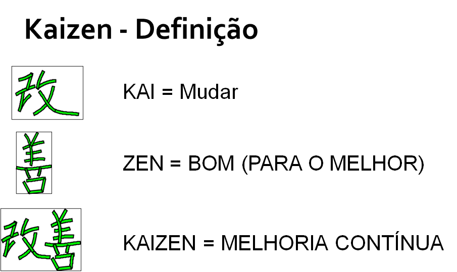 Kaizen e o Lean