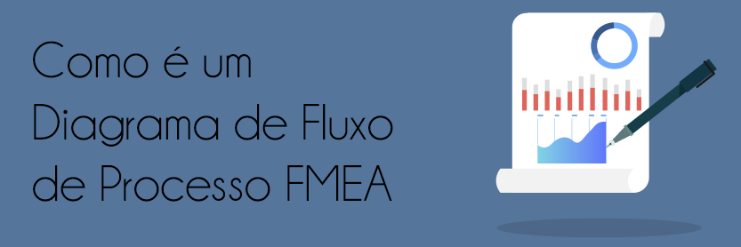 Como é um Diagrama de Fluxo de Processo FMEA